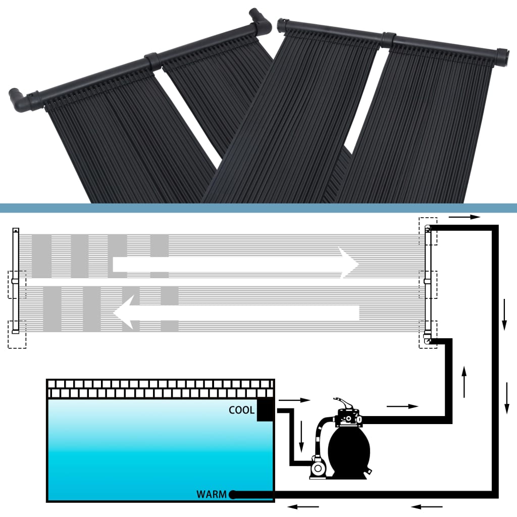Solar-Panel Für Poolheizung